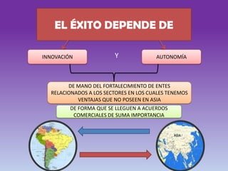 EL ÉXITO DEPENDE DE
INNOVACIÓN AUTONOMÍAY
DE MANO DEL FORTALECIMIENTO DE ENTES
RELACIONADOS A LOS SECTORES EN LOS CUALES TENEMOS
VENTAJAS QUE NO POSEEN EN ASIA
DE FORMA QUE SE LLEGUEN A ACUERDOS
COMERCIALES DE SUMA IMPORTANCIA
 