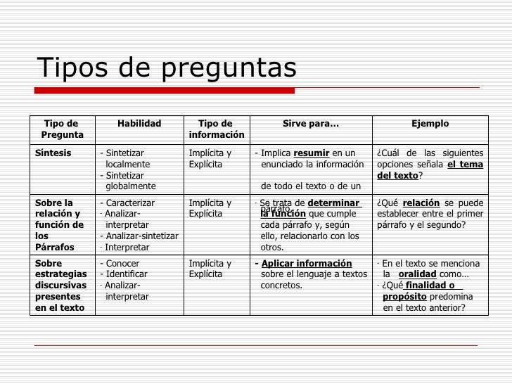 ejemplos de preguntas inferenciales para primaria tipos de preguntas ejemplos de preguntas inferenciales para primaria tipos de preguntas