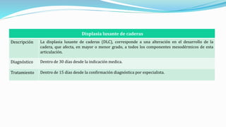 Displasia luxante de caderas
Descripción La displasia luxante de caderas (DLC), corresponde a una alteración en el desarrollo de la
cadera, que afecta, en mayor o menor grado, a todos los componentes mesodérmicos de esta
articulación.
Diagnóstico Dentro de 30 días desde la indicación medica.
Tratamiento Dentro de 15 días desde la confirmación diagnóstica por especialista.
 
