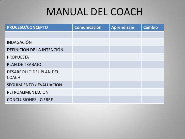 Manual Completo De Coaching Manual Completo De Coaching