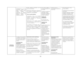 13
Conformación de un gran
Instrumento Político que
agrupe a partidos, fuerzas
sociales, entidades e
instituciones de tendencia
popular de acuerdo de un
programa puntual de
realización de políticas
Estado multinivel autonómico con las
tareas descentralizadas
Modernización administrativa: Orientación
hacia modelos de “gobierno abierto” con
transparencia y responsabilidad
Pactos de gobernabilidad
Concertación de leyes en la Asamblea
Legislativa en un trabajo conjunto con la
oposición, respetando las diferencias
políticas e ideológicas
Revalorización de los partidos políticos
como instrumentos de representación de
los intereses ciudadanos
Lo corporativo será respetado como un
elemento peculiar a la tradición pública
boliviana, pero deberá encontrar sus límites
en el bien común, la legalidad y la
protección de la igualdad de los ciudadanos
ante la ley
de los poderes públicos y
al ejercicio del gobierno de
la sociedad
Contrarios a las relaciones
prebendales, elitistas,
personalistas, caudillistas,
autoritarias, clientelistas,
corruptas, ineficientes
FORMA DE
GOBIERNO
La democracia como
forma colectiva de vida
MODELO DE
ESTADO
Impulsar desde el Estado y
desde la sociedad un
proceso de Reforma
Constitucional que
recogiendo y mejorando
los mecanismos de
representación delegada
incorpore instrumentos e
instituciones de
democracia directa para
ejercicio de la soberanía
popular
Aprobar una ley de
descentralización aplicable en
todo el país.
del mercado interno y de los
servicios públicos
Fortalecimiento de las instituciones
democráticas
Integración regional por afinidades
geográficas, ambientales, sociales,
económicas y culturales para el
desarrollo armónico de las regiones
ADMINISTRACIÓN PÚBLICA
Estado atienda las demandas de la
población y asegure la participación
en las políticas públicas y sociales
En la Administración Pública,
mecanismos de mejora continua en
la asignación, ejecución, calidad y
control del gasto fiscal
Revalorización y fortalecimiento de
la carrera pública promoviendo el
ingreso institucionalizado
POLÍTICA
EXTERIOR
La política internacional debe
ser definida y consentida por
las fuerzas sociales y políticas
de tendencia democrática y
popular
INTEGRACIÓN
REGIONAL
Solidaridad internacional con
los países y gobiernos que
adopten medidas compatibles
con su soberanía nacional y
con el interés de sus pueblos
Mantener relaciones
diplomáticas económicas,
comerciales y de cooperación
científica y tecnológica y
REIVINDICACIÓN MARÍTIMA
Derecho de Bolivia a reivindicar y
recuperar por medios pacíficos, por los
medios permitidos por la diplomacia y el
derecho internacional la cualidad marítima
Medidas para que Chile reconozca y pague
la deuda que tiene con Bolivia por el uso
de las aguas subterráneas del Silala y el
desvío del río Lauca
INTEGRACIÓN REGIONAL
Impulso de la cooperación diplomática,
económica, cultural, científica, tecnológica
y de seguridad y lucha contra los delitos
transnacionales
Política de paz para la
convivencia continental
para la cooperación y el
intercambio fraterno y
respetuoso
INTEGRACIÓN
REGIONAL
Búsqueda de una
integración continental
económica y política que
reafirme las identidades
nacionales en un contexto
de unidad continental que
restablezca equilibrios y
contrapesos en el ámbito
mundial
REIVINDICACIÓN
MARÍTIMA
Desarrollar conciencia de que la
solución del problema marítimo
es un medio necesario para
complementar las políticas
económicas nacionales en
función del potencial de las
riquezas marinas, la
industrialización de las costas, la
necesidad de la comunicación
marítima independiente, control
soberano del transporte exterior
INTEGRACIÓN
REGIONAL
Desarrollar política
internacionales de conjunto con
Promoción de la justicia de paz.
Eliminación de todos los arsenales
atómicos, químicos y bioquímicos,
suspensión de todas las pruebas
nucleares y los ejercicios bélicos en
el mundo
 