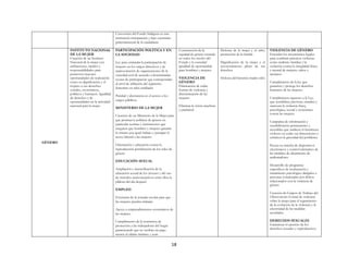18
Conversión del Fondo Indígena en una
institución transparente y bajo escrutinio
gubernamental de la ciudadanía
GÉNERO
INSTITUTO NACIONAL
DE LA MUJER
Creación de un Instituto
Nacional de la mujer con
atribuciones, medios y
responsabilidades para
promover mayores
oportunidades de realización
como su dignificación y el
respeto a sus derechos
sociales, económicos,
políticos y humanos. Igualdad
de derechos y de
oportunidades en la actividad
nacional para la mujer
PARTICIPACIÓN POLÍTICA Y EN
LA SOCIEDAD
Ley para estimular la participación de
mujeres en los cargos directivos y de
representación de organizaciones de la
sociedad civil de acuerdo a determinadas
cuotas de participación que correspondan
al nivel de afiliación del segmento
femenino en tales entidades
Paridad y alternancia en el acceso a los
cargos públicos
MINISTERIO DE LA MUJER
Creación de un Ministerio de la Mujer para
que promueva políticas de género en
particular normas e instituciones que
aseguren que hombres y mujeres ganarán
lo mismo por igual trabajo y persigan el
acoso laboral a las mujeres
Orientación y educación contra la
reproducción petrificación de los roles de
género
EDUCACIÓN SEXUAL
Ampliación e intensificación de la
educación sexual de los jóvenes y del uso
de métodos anticonceptivos entre ellos la
píldora del día después
EMPLEO
Extensión de la jornada escolar para que
las mujeres puedan trabajar
Apoyo a emprendimientos económicos de
las mujeres
Cumplimiento de la normativa de
protección a las trabajadoras del hogar
garantizando que no reciban un pago
menor al salario mínimo y sean
Construcción de la
equidad de género creando
en todos los niveles del
Estado y la sociedad
igualdad de oportunidad
para hombres y mujeres
VIOLENCIA DE
GÉNERO
Eliminación de todas
formas de violencia y
discriminación de las
mujeres
Eliminar la visión machista
y patriarcal
Defensa de la mujer y el niño,
promoción de la familia
Dignificación de la mujer y el
reconocimiento pleno de sus
derechos
Defensa del binomio madre-niño
VIOLENCIA DE GÉNERO
Extender los mecanismos legales
para combatir prácticas violentas
como maltrato familiar y la
violación contra la integridad física
y mental de mujeres, niños y
ancianos
Cumplimiento de la ley que
garantiza y protege los derechos
humanos de las mujeres.
Cumplimiento riguroso a la Ley,
que sensibiliza, previene, erradica y
sanciona la violencia física,
psicológica, sexual y económica
contra las mujeres
Campañas de información y
sensibilización permanentes y
accesibles que analicen el fenómeno
violento en todas sus dimensiones y
enfaticen la gravedad del problema
Puesta en marcha de dispositivos
electrónicos y control telemático de
las medidas de alejamiento de
maltratadores
Desarrollo de programas
específicos de reeducación y
tratamiento psicológico dirigidos a
personas condenadas por delitos
relacionados con la violencia de
género
Creación de Grupos de Trabajo del
Observatorio Estatal de violencia
sobre la mujer para el seguimiento
de la evolución de la violencia y la
efectividad de las medidas
acordadas
DERECHOS SEXUALES
Garantizar el ejercicio de los
derechos sexuales y reproductivos
 