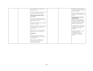 20
Apoyo impositivo a las empresas que
contraten a jóvenes
Contratación transparente de los jóvenes a
los puestos creados por el Estado
EDUCACIÓN RECREACIÓN Y
CULTURA
Alternativas de ocupación productiva y
ocio creativo para sacar a los jóvenes del
alcoholismo y el crimen
Programa financiado por las universidades
de inglés e informática
Programa municipal y nacional de cultura
y entretenimiento sano para jóvenes
(deporte y arte)
Mejoramiento de la educación superior
para que sea técnica y meritocrática
POLÍTICA
Apoyo a que los jóvenes accedan a
candidaturas, dirigencias de los particos y
puestos públicos
Creación de una Coordinadora de la
Juventud para que agrupe a las
organizaciones juveniles
Prevención de violencia familiar,
maltrato y explotación contra niñas,
niños y adolescentes
Servicios de atención integral para
adolescentes embarazadas y parejas
jóvenes
EDUCACIÓN, CULTURA Y
RECREACIÓN
Apoyo a la inversión privada y
pública en la creación de espacios
de recreación, deporte y cultura
para jóvenes en especial en zonas
alejadas y de bajos recursos
Fortalecimiento de la participación
y el liderazgo de las niñas, niños y
adolescentes en sus centros
educativos.
Garantizar la educación y salud
integrales además del
enriquecimiento cultural, la
recreación y la formación en
valores
 