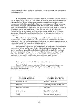 protagonismo, el carácter nervioso o apasionado…pero con estas excusas se denota una
falta de educación.


        Si bien estos son los primeros peldaños para que se den los actos indisciplinados,
hay otras maneras de generar un clima disconvivencial que puede acabar en violencias
menores, incluso, si no se ataja, en otras aisladas pero de gran envergadura: como
pueden ser actitudes irónicas, miradas, frases ambivalentes, gestos… Tales formas de
conducta son una alegre agresión enmascarada. Discusiones, gritos, enfados, riñas…
suele captarse en seguida y en bastantes caso se suele atajar cuanto antes. En cambio, la
ironía suele inadvertirse o, como no es calificable sin equívocos, se la deja pasar.
Aunque dé lugar a risas hay que saber encauzarla, pues el irónico recibe el mismo
castigo que infringe a los demás: descalificación, o en casos extremos, acciones de
venganza.
        Además también hay que saber que las riñas forman parte de los procesos
socializadores. Si se reiteran hay una señal de alarma. Pero también señalamos otras
cuestiones: si hay o no rencor o perdón y su frecuencia. Esto es decisivo para conocer la
posibilidad de recuperar la convivencialidad educativa.
        Pero realmente hay una raíz que lo espera todo, es el ego. Si se toma en sentido
natural de las edades criticas, sobre todo la adolescencia, el egocentrismo implica que
uno se considere el centro del mundo. Entonces al sujeto le parece lógico que todos
deban escucharle en todo lo que dice y se cree el centro de atracción. De este modo
están mas inclinados a exigir respeto de los otros que ha reconsiderar la propia
conducta. En este sentido, sustituyamos la egocentricidad por el egoísmo.


       Todo se puede resumir en la falta de respeto hacia el otro.
       Desde la Teología hay una serie de actividades que se caracterizan por una
convivencia positiva como: la amistad, la alegría, la cordialidad, la gratitud, el
optimismo, el respeto mutuo…




            TIPOS DE AGRESIÓN                            VALORES RELATIVOS

       Abuso/Aco sexual                              Respeto, contención…

       Amenazar                                      Consolar, perdonar, asertividad…

       Amenazas con armas                            Paz, amor...

       Esconder cosas                                Sencillez, veracidad…

       Excluir                                       Integrar, tolerar, repartir…




                                           20
 
