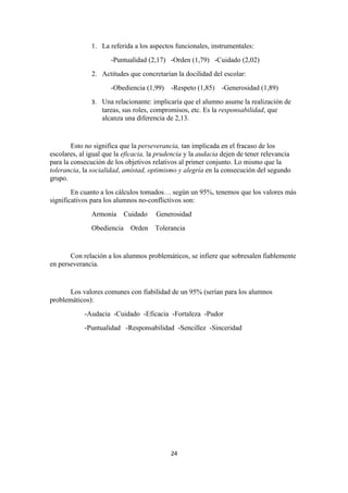 1. La referida a los aspectos funcionales, instrumentales:
                      -Puntualidad (2,17) -Orden (1,79) -Cuidado (2,02)
               2. Actitudes que concretarían la docilidad del escolar:
                      -Obediencia (1,99)    -Respeto (1,85)   -Generosidad (1,89)
               3. Una relacionante: implicaría que el alumno asume la realización de
                   tareas, sus roles, compromisos, etc. Es la responsabilidad, que
                   alcanza una diferencia de 2,13.


        Esto no significa que la perseverancia, tan implicada en el fracaso de los
escolares, al igual que la eficacia, la prudencia y la audacia dejen de tener relevancia
para la consecución de los objetivos relativos al primer conjunto. Lo mismo que la
tolerancia, la socialidad, amistad, optimismo y alegría en la consecución del segundo
grupo.
        En cuanto a los cálculos tomados… según un 95%, tenemos que los valores más
significativos para los alumnos no-conflictivos son:
               Armonía      Cuidado   Generosidad
               Obediencia     Orden   Tolerancia


       Con relación a los alumnos problemáticos, se infiere que sobresalen fiablemente
en perseverancia.


       Los valores comunes con fiabilidad de un 95% (serían para los alumnos
problemáticos):
            -Audacia -Cuidado -Eficacia -Fortaleza -Pudor
            -Puntualidad -Responsabilidad -Sencillez -Sinceridad




                                            24
 