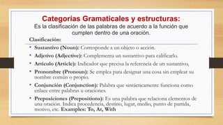 Categorías Gramaticales y estructuras:
Es la clasificación de las palabras de acuerdo a la función que
cumplen dentro de una oración.
Clasificación:
• Sustantivo (Noun): Corresponde a un objeto o acción.
• Adjetivo (Adjective): Complementa un sustantivo para calificarlo.
• Artículo (Article): Indicador que precisa la referencia de un sustantivo,
• Pronombre (Pronoun): Se emplea para designar una cosa sin emplear su
nombre común o propio.
• Conjunción (Conjunction): Palabra que sintácticamente funciona como
enlace entre palabras u oraciones.
• Preposiciones (Prepositions): Es una palabra que relaciona elementos de
una oración. Indica procedencia, destino, lugar, medio, punto de partida,
motivo, etc. Examples: To, At, With
 