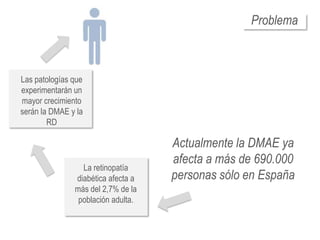 Problema



Las patologías que
experimentarán un
mayor crecimiento
serán la DMAE y la
        RD

                                    Actualmente la DMAE ya
                                    afecta a más de 690.000
                 La retinopatía
               diabética afecta a   personas sólo en España
               más del 2,7% de la
                población adulta.
 