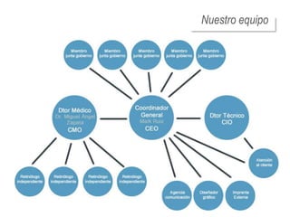 Nuestro equipo
 
