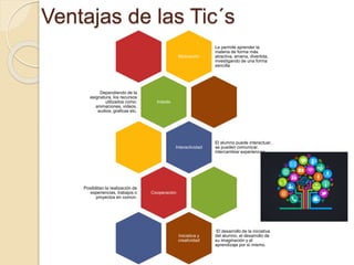 Ventajas de las Tic´s
Motivación
Le permite aprender la
materia de forma más
atractiva, amena, divertida,
investigando de una forma
sencilla
Interés
Dependiendo de la
asignatura, los recursos
utilizados como:
animaciones, videos,
audios, graficas etc.
Interactividad
El alumno puede interactuar,
se pueden comunicar,
intercambiar experiencias.
Cooperación
Posibilitan la realización de
experiencias, trabajos o
proyectos en común.
Iniciativa y
creatividad
El desarrollo de la iniciativa
del alumno, el desarrollo de
su imaginación y el
aprendizaje por sí mismo.
 