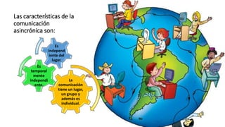 Las características de la
comunicación
asincrónica son:
La
comunicación
tiene un lugar,
un grupo y
además es
individual.
Es
temporal
mente
independi
ente.
Es
independ
iente del
lugar.
 