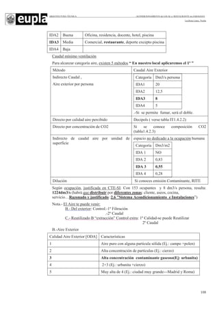 ARQUITECTURA TÉCNICA ACONDICIONAMIENTO de LOCAL a RESTAURANTE en ZARAGOZA
Leciñena López, Noelia
108
IDA2 Buena Oficina, residencia, docente, hotel, piscina
IDA3 Media Comercial, restaurante, deporte excepto piscina
IDA4 Baja
Caudal mínimo ventilación
Para alcanzar categoría aire, existen 5 métodos “ En nuestro local aplicaremos el 1º ”
Método Caudal Aire Exterior
Indirecto Caudal ,
Aire exterior por persona
Categoría Dm3/s persona
IDA1 20
IDA2 12,5
IDA3 8
IDA4 5
.-Si se permite fumar, será el doble.
Directo por calidad aire percibido Decipols ( verse tabla IT1.4.2.2)
Directo por concentración de CO2 Si se conoce composición CO2
(tabla1.4.2.3)
Indirecto de caudal aire por unidad de
superficie
espacio no dedicado a la ocupación humana
Categoría Dm3/m2
IDA 1 NO
IDA 2 0,83
IDA 3 0,55
IDA 4 0,28
Dilución Si conoces emisión Contaminante, RITE
Según ocupación, justificada en CTE-SI. Con 153 ocupantes y 8 dm3/s persona, resulta:
1224dm3/s (habrá que distribuir por diferentes zonas: cliente, aseos, cocina,
servicio…Razonado y justificado :2.6 ”Sistema Acondicionamiento e Instalaciones”)
Nota.- El Aire te puede venir:
B.- Del exterior: Control.-1º Filtración
.-2º Caudal
C.- Reutilizado B “extracción” Control extra: 1º Calidad-se puede Reutilizar
2º Caudal
B.-Aire Exterior
Calidad Aire Exterior [ODA] Características
1 Aire puro con alguna partícula sólida (Ej.: campo +polen)
2 Alta concentración de partículas (Ej.: cierzo)
3 Alta concentración contaminante gaseoso(Ej: urbanita)
4 2+3 (Ej.: urbanita +cierzo)
5 Muy alta de 4 (Ej.: ciudad muy grande---Madrid y Roma)
 
