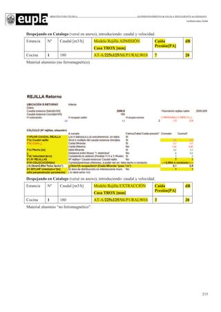 ARQUITECTURA TÉCNICA ACONDICIONAMIENTO de LOCAL a RESTAURANTE en ZARAGOZA
Leciñena López, Noelia
215
Despejando en Catalogo (versé en anexo), introduciendo: caudal y velocidad.
Estancia Nº Caudal [m3/h] Modelo Rejilla ADMISIÓN
Casa TROX [mm]
Caída
Presión[PA]
dB
Cocina 1 180 AT-A/225x125/Mi/P1/RAL9016 7 20
Material aluminio (no ferromagnético)
Despejando en Catalogo (versé en anexo), introduciendo: caudal y velocidad.
Estancia Nº Caudal [m3/h] Modelo Rejilla EXTRACCIÓN
Casa TROX [mm]
Caída
Presión[PA]
dB
Cocina 1 180 AT-A/225x125/Mi/P1/RAL9016 3 20
Material aluminio “no ferromagnético”.
 