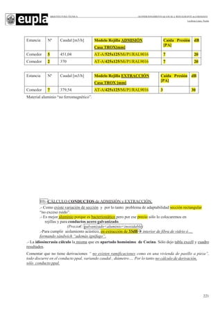ARQUITECTURA TÉCNICA ACONDICIONAMIENTO de LOCAL a RESTAURANTE en ZARAGOZA
Leciñena López, Noelia
221
Estancia Nº Caudal [m3/h] Modelo Rejilla ADMISIÓN
Casa TROX[mm]
Caída Presión
[PA]
dB
Comedor 5 451,04 AT-A/525x125/Mi/P1/RAL9016 7 20
Comedor 2 370 AT-A/425x125/Mi/P1/RAL9016 7 20
Estancia Nº Caudal [m3/h] Modelo Rejilla EXTRACCIÓN
Casa TROX [mm]
Caída Presión
[PA]
dB
Comedor 7 379,54 AT-A/425x125/Mi/P1/RAL9016 3 30
Material aluminio “no ferromagnético”.
III).-CÁLCULO CONDUCTOS de ADMISIÓN y EXTRACCIÓN.
.- Como existe variación de sección y por lo tanto problema de adaptabilidad sección rectangular
“no exceso ruido”.
.- Es mejor aluminio porque es bacteriostático pero por ese precio sólo lo colocaremos en
rejillas y para conductos acero galvanizado.
(Precio€: galvanizado<aluminio<inoxidable)
.-Para cumplir aislamiento acústico, en extracción de 33dB interior de fibra de vidrio ò…,
formando sándwich “además ignifugo”.
.- La idiosincrasia cálculo la misma que en apartado homónimo de Cocina. Sólo dejo tabla excell y cuadro
resultados.
Comentar que no tiene derivaciones “ no existen ramificaciones como en una vivienda de pasillo a pieza”,
todo discurre en el conducto ppal, variando caudal , diámetro…. Por lo tanto no cálculo de derivación,
sólo conducto ppal.
 