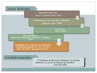 Cursos  Realizados Actividades Especiales IV Congreso de Recursos Humanos “La Gestión Humana y su rol en el Proceso del Cambio”  CULTCA 2006 