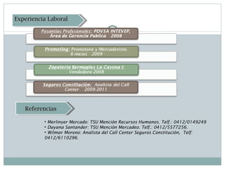 Experiencia Laboral Referencias   Merlinyer Mercado: TSU Mención Recursos Humanos. Telf.: 0412/0149249 Dayana Santander: TSU Mención Mercadeo. Telf.: 0412/5577256. Wilmar Moreno: Analista del Call Center Seguros Constitución,  Telf: 0412/6110296. 