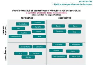 LAS REVISTAS
                                                             - Tipificación espontánea de las lectoras -

                   PRIMER VARIABLE DE SEGMENTACIÓN PROPUESTA POR LAS LECTORAS:
                              la variedad planteada desde los contenidos.
                                     (Generalidad vs. especificidad)
                                FEMENINAS                          INCLUSIVAS

                                                Glamour
                          Vanidades
                                                                Gente              Caras
GENERAL
INTERES




                                                 Para Ti
                        Elle
                                                  Vogue         Paparazzi         Hola
                                Sophia

                 Cosmopolitan                       Mía




                                                                Gourmet          Mirabaires
                               Ahora Mamá        Utilísima
   ESPECÍFICAS




                                                             Lugares            Living
                           FTV               Conciente

                                    Novias                   Ser Padres Hoy      Salud Vital
 