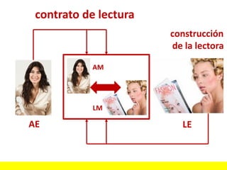 contrato de lectura
                       construcción
                       de la lectora

           AM




            LM

AE                       LE
 