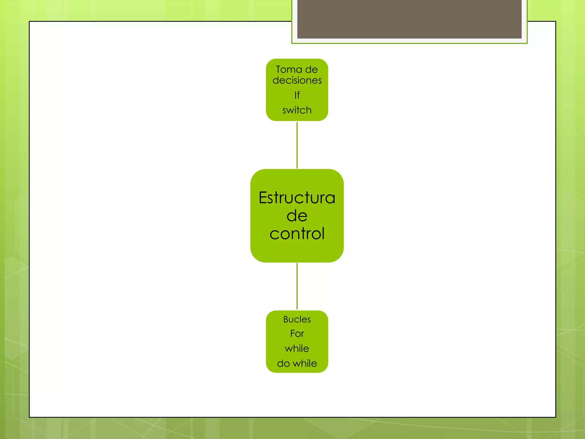Toma de
 decisiones
     If
   switch




Estructura
    de
 control




   Bucles
    For
   while
  do while
 