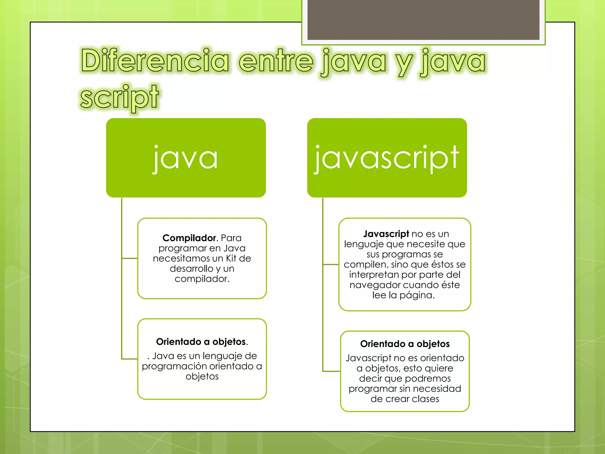 java                      javascript

    Compilador. Para                Javascript no es un
   programar en Java          lenguaje que necesite que
  necesitamos un Kit de              sus programas se
     desarrollo y un          compilen, sino que éstos se
      compilador.               interpretan por parte del
                                navegador cuando éste
                                      lee la página.




  Orientado a objetos.           Orientado a objetos
 . Java es un lenguaje de     Javascript no es orientado
programación orientado a         a objetos, esto quiere
          objetos                decir que podremos
                               programar sin necesidad
                                    de crear clases
 