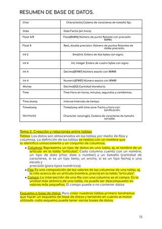 RESUMEN DE BASE DE DATOS.
Char Character(n) Cadena de caracteres de tamaño fijo.
Date Date Fecha (sin hora).
Float 4/8 Float(86#86) Número de punto flotante con precisión
86#86.
Float 8 Real, double precision. Número de puntos flotantes de
doble precisión.
Int 2 Smallint. Entero de dos bytes con signo.
Int 4 Int, integer Entero de cuatro bytes con signo.
Int 4 Decimal(87#87) Número exacto con 88#88
Int 4 Numeric(87#87) Número exacto con 89#89
Money Decimal(9,2) Cantidad monetaria.
Time Time Hora en horas, minutos, segundos y centésimas.
Time stamp Interval Intervalo de tiempo.
Timestamp
Varchar(n)
Timestamp with time zone. Fecha y hora con
zonificación.
Character varying(n). Cadena de caracteres de tamaño
variable.
Tema 2. Creación y relaciones entre tablas
Tablas: Los datos son almacenados en las tablas por medio de filas y
columnas. La definición de las tablas se realiza con un nombre que
la identifica unívocamente y un conjunto de columnas.
● Columna: Representa un tipo de datos en una tabla, ej, el nombre de un
artículo en la tabla “artículos”. Cada columna cuenta con un nombre,
un tipo de dato (char, date o number) y un tamaño (cantidad de
caracteres, si es un tipo texto, un ancho, si es un tipo fecha) o una
escala y
precisión (para tipos numéricos).
● Fila: Es una composición de los valores de las columnas de una tabla, ej,
la info acerca de un artículo (nombre, precio) en la tabla “articulos”.
● Campo: La intersección de una fila con una columna es el campo. Es la
unidad más atómica de una tabla, no puede ser descompuesto en
valores más pequeños. El campo puede o no contener datos
Esquema o base de datos: Para crear nuestras tablas primero tendremos
que hacer un esquema de base de datos y teniendo en cuenta el motor
utilizado cada esquema puede tener varias bases de datos.
13
 