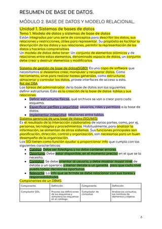 RESUMEN DE BASE DE DATOS.
MÓDULO 2. BASE DE DATOS Y MODELO RELACIONAL.
Unidad 1. Sistemas de bases de datos
Tema 1. Modelo de datos y sistemas de base de datos
Están integrados por una serie de conceptos para describir los datos, sus
relaciones y restricciones, útiles para representar. Su propósito es facilitar la
descripción de los datos y sus relaciones, permitir la representación de los
datos y hacerlos comprensibles.
Un modelo de datos debe tener: Un conjunto de elementos atómicos y de
relaciones entre estos elementos, denominado espacio de datos, un conjunto
debe crear y destruir elementos y modificarlos.
Sistema de gestión de base de datos(SGBD): Es una capa de software que
necesitamos si deseamos crear, manipular y recuperar datos. Como
herramienta, sirve para realizar tareas generales, como estructurar,
almacenar y controlar los datos, provee interfaces de acceso a esta.
Rol del DBA:
Las tareas del administrador de la base de datos son las siguientes:
definir estructuras. Esto es la creación de la base de datos: tablas y sus
relaciones.
● Definir estructuras físicas, qué archivos se van a crear para cada
esquema.
● Especificar perfiles y seguridad: usuarios, roles y permisos a la base de
datos.
● Implementar integridad: relaciones entre tablas.
Sistema gerencial de una base de datos (SGI/MIS):
Es el resultado de la interacción colaborativa de varias partes, como, por ej,
personas, tecnologías y procedimientos. Habitualmente, para analizar la
información, se alimentan de otros sistemas. Sus funciones principales son
planificación, dirección, control y organización, son necesarias para un buen
desempeño de la organización.
Los SGI tienen como función ayudar a proporcionar info que cumpla con las
siguientes características:
● Calidad: Debe ser fidedigna y no debe contener errores.
● Oportuna: Debe estar disponible, en el momento preciso en el que se la
necesita.
● Cantidad: Se debe orientar al usuario, y debe mostrar mayor nivel de
detalle a un operario y menor detalle a un gerente, para que cada nivel
pueda tomar decisiones oportunas.
● Relevante: La info que se brinde se debe relacionar con sus tareas y
responsabilidades.
Componentes de un DBMS.
Componente. Definición. Componente. Definición.
Compilador DDL Procesa las definiciones
de los esquemas y
almacena los esquemas
en el catálogo.
Compilador de
consultas
Analiza las consultas,
los nombres de
elementos y objetos.
6
 