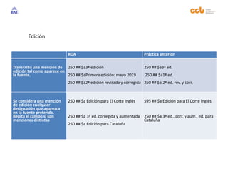 RDA Práctica anterior
Transcriba una mención de
edición tal como aparece en
la fuente.
250 ## $a3ª edición
250 ## $aPrimera edición: mayo 2019
250 ## $a2ª edición revisada y corregida
250 ## $a3ª ed.
250 ## $a1ª ed.
250 ## $a 2ª ed. rev. y corr.
Se considera una mención
de edición cualquier
designación que aparezca
en la fuente preferida.
Repita el campo si son
menciones distintas
250 ## $a Edición para El Corte Inglés
250 ## $a 3ª ed. corregida y aumentada
250 ## $a Edición para Cataluña
595 ## $a Edición para El Corte Inglés
250 ## $a 3ª ed., corr. y aum., ed. para
Cataluña
Edición
 
