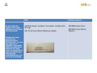 RDA Práctica anterior
Se dan todos los
lugares, tal y como
aparecen en la fuente
de información
Excepto los casos
como por ej.
(Panamericana,
McGraw-Hill …) en los
que aparece el
logotipo, incluyendo
todas las sedes de la
editorial. En estos
casos, se transcribe el
lugar de edición que
corresponda
(habitualmente en el
verso de la portada)
264 #1$a Kassel ; $a Basel ; $a London ; $a New York ;
$a Prag
264 #1 $a Cizur Menor (Navarra), España
260 ##$a Kassel [etc.]
260 ## $a Cizur Menor,
Navarra
 