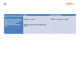 RDA Práctica anterior
Si se sabe que la fecha que
figura en la publicación es
ficticia o incorrecta, se
redacta una nota
proporcionando la fecha
real
264 #1..., $c 2013
500 ## $a Fecha real de publicación
2014
260 ##..., $c 2013 [i.e. 2014]
 