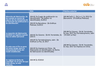 RDA Práctica anterior
Mención de fabricación. Se
da cuando se carece de
alguno de los elementos de
la mención de publicación o
de distribución.
La mención de fabricación
también se registra cuando
hay un editor personal
En este caso el $a se pone
tal como venga, pero la
interpolación se da del
modo establecido.
264 #1 $a [Lugar de publicación no
identificado] : $b [editor no
identificado], $c2013
264 #3 $a Barcelona : $b Gráficas
Pedraza, $c2013
264 #1 $a Cáceres : $b M. Fernández, $c
[2017]
264 #3 $a Torredonjimeno, Jaén : $b
Gráficas La Paz, $c 2017
264 #3 $a Impreso en China : $b
[fabricante no identificado], $c [fecha
de fabricación no identificada]
260 ## $a[S.l.] : $b [s.n.], $c 2013 $e
(Barcelona : $f Gráficas Pedraza)
260 ## $a Cáceres : $b M. Fernández,
$c imp. 2017 $e (Torredonjimeno, Jaén
: $f Gráf. La Paz)
260 ## $a Cáceres : $b M. Fernández,
$c imp. 2017 $e Impreso en China
Se registra la fecha de
copyright. En el caso de que
haya varias, la más
reciente.
264 #4 $c ©2010
 