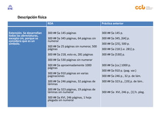Descripción física
RDA Práctica anterior
Extensión. Se desarrollan
todas las abreviaturas,
excepto cm, porque se
considera que es un
símbolo.
300 ## $a 145 páginas
300 ## $a 345 páginas, 64 páginas sin
numerar
300 ## $a 25 páginas sin numerar, 500
páginas
300 ## $a 218, esto es, 281 páginas
300 ## $a 530 páginas sin numerar
300 ## $a aproximadamente 1000
páginas
300 ## $a 910 páginas en varias
paginaciones
300 ## $a 246 páginas, 32 páginas de
láminas
300 ## $a 323 páginas, 19 páginas de
láminas sin numerar
300 ## $a XVI, 246 páginas, 1 hoja
plegada sin numerar
300 ## $a 145 p.
300 ## $a 345, [64] p.
300 ## $a [25], 500 p.
300 ## $a 218 [i.e. 281] p.
300 ## $a [530] p.
300 ## $a [ca.] 1000 p.
300 ## $a 910 p. (pag. var.)
300 ## $a 246 p., 32 p. de lám.
300 ## $a 323 p., [19] p. de lám..
300 ## $a XVI, 246 p., [1] h. pleg.
 