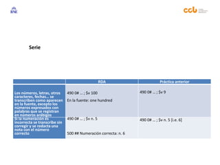 RDA Práctica anterior
Los números, letras, otros
caracteres, fechas… se
transcriben como aparecen
en la fuente, excepto los
números expresados con
palabras que se registran
en números arábigos
490 0# … ; $v 100
En la fuente: one hundred
490 0# … ; $v 9
Si la numeración es
incorrecta se transcribe sin
corregir y se redacta una
nota con el número
correcto
490 0# … ; $v n. 5
500 ## Numeración correcta: n. 6
490 0# … ; $v n. 5 [i.e. 6]
Serie
 