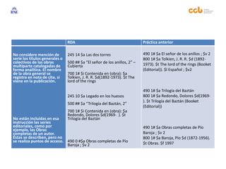 RDA Práctica anterior
No considere mención de
serie los títulos generales o
colectivos de las obras
multiparte catalogadas de
forma analítica. El nombre
de la obra general se
registra en nota de cita, si
viene en la publicación.
No están incluidas en esa
instrucción las series
editoriales, como por
ejemplo, las Obras
completas de un autor.
Éstas se describen, pero no
se realiza puntos de acceso.
245 14 $a Las dos torres
500 ## $a “El señor de los anillos, 2” –
Cubierta
700 1# $i Contenida en (obra): $a
Tolkien, J. R. R. $d(1892-1973). $t The
lord of the rings
245 10 $a Legado en los huesos
500 ## $a “Trilogía del Baztán, 2”
700 1# $i Contenida en (obra): $a
Redondo, Dolores $d(1969- ). $t
Trilogía del Baztán
490 0 #$a Obras completas de Pío
Baroja ; $v 2
490 1# $a El señor de los anillos ; $v 2
800 1# $a Tolkien, J. R. R. $d (1892-
1973). $t The lord of the rings (Booket
(Editorial)). $l Español ; $v2
490 1# $a Trilogía del Baztán
800 1# $a Redondo, Dolores $d(1969-
). $t Trilogía del Baztán (Booket
(Editorial))
490 1# $a Obras completas de Pío
Baroja ; $v 2
800 1# $a Baroja, Pío $d (1872-1956).
$t Obras. $f 1997
 