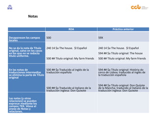RDA Práctica anterior
Desaparecen los campos
locales
500 59X
No se da la nota de Título
original, salvo en los casos
en los que no se redacta
título uniforme.
240 14 $a The house. $l Español
500 ## Título original: My farm friends
240 14 $a The house. $l Español
594 ## $a Título original: The house
500 ## Título original: My farm friends
En las notas de
traducciones intermedias
se elimina la parte de Título
original
500 ## $a Traducido al inglés de la
traducción española
500 ## $a Traducido al italiano de la
traducción inglesa: Don Quixote
594 ## $a Título original: História do
cerco de Lisboa; traducido al inglés de
la traducción española
594 ## $a Título original: Don Quijote
de la Mancha; traducido al italiano de la
traducción inglesa: Don Quixote
Las notas (y otras
relaciones) se pueden
expresar mediante los
campos 7XX. Véase el
anexo de Notas y
relaciones.
Notas
 