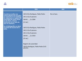 RDA RDC
Cuando se reciba una
nueva edición de una obra
ya existente en el catálogo,
se redactará un registro de
autoridad de autor-título
(o de título, si fuera
anónimo), en el caso de
que no existiera.
En el bibliográfico se dará
el punto de acceso de la
obra.
100 1# $a Rodríguez, Pablo Pedro
245 13 $a El páramo
264 #1 …., $c 2004
[1ª ed.]
100 10 $a Rodríguez, Pablo Pedro
240 13 $a El páramo
245 13 $a El páramo
264 #1 …., $c 2010
[2ª ed.]
Registro de autoridad:
100 $a Rodríguez, Pablo Pedro $t El
páramo
No se hace.
 