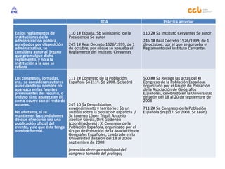 RDA Práctica anterior
En los reglamentos de
instituciones de la
administración pública,
aprobados por disposición
administrativa, se
considera autor al órgano
que promulgue dicho
reglamento, y no a la
institución a la que se
refiera
110 1# España. $b Ministerio de la
Presidencia $e autor
245 1# Real Decreto 1526/1999, de 1
de octubre, por el que se aprueba el
Reglamento del Instituto Cervantes
110 2# $a Instituto Cervantes $e autor
245 1# Real Decreto 1526/1999, de 1
de octubre, por el que se aprueba el
Reglamento del Instituto Cervantes
Los congresos, jornadas,
etc., se consideran autores
aun cuando su nombre no
aparezca en las fuentes
preminentes del recurso, o
incluso si no aparece en él,
como ocurre con el resto de
autores.
No obstante, sí se
mantienen las condiciones
de que el recurso sea una
publicación oficial del
evento, y de que éste tenga
nombre formal.
111 2# Congreso de la Población
Española $n (11º. $d 2008. $c León)
245 10 $a Despoblación,
envejecimiento y territorio : $b un
análisis sobre la población española /
$c Lorenzo López Trigal, Antonio
Abellán García, Dirk Godenau
(coordinadores) ; XI Congreso de la
Población Española, organizado por el
Grupo de Población de la Asociación de
Geógrafos Españoles, celebrado en la
Universidad de León del 18 al 20 de
septiembre de 2008
[mención de responsabilidad del
congreso tomada del prólogo]
500 ## $a Recoge las actas del XI
Congreso de la Población Española,
organizado por el Grupo de Población
de la Asociación de Geógrafos
Españoles, celebrado en la Universidad
de León del 18 al 20 de septiembre de
2008
711 2# $a Congreso de la Población
Española $n (11º. $d 2008. $c León)
 