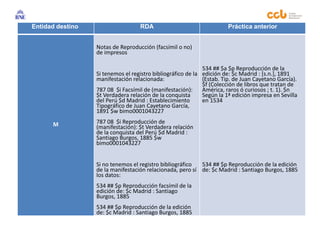 Entidad destino RDA Práctica anterior
M
Notas de Reproducción (facsímil o no)
de impresos
Si tenemos el registro bibliográfico de la
manifestación relacionada:
787 08 $i Facsímil de (manifestación):
$t Verdadera relación de la conquista
del Perú $d Madrid : Establecimiento
Tipográfico de Juan Cayetano García,
1891 $w bimo0001043227
787 08 $i Reproducción de
(manifestación): $t Verdadera relación
de la conquista del Perú $d Madrid :
Santiago Burgos, 1885 $w
bimo0001043227
Si no tenemos el registro bibliográfico
de la manifestación relacionada, pero sí
los datos:
534 ## $p Reproducción facsímil de la
edición de: $c Madrid : Santiago
Burgos, 1885
534 ## $p Reproducción de la edición
de: $c Madrid : Santiago Burgos, 1885
534 ## $a $p Reproducción de la
edición de: $c Madrid : [s.n.], 1891
(Estab. Tip. de Juan Cayetano García).
$f (Colección de libros que tratan de
América, raros ó curiosos ; t. 1). $n
Según la 1ª edición impresa en Sevilla
en 1534
534 ## $p Reproducción de la edición
de: $c Madrid : Santiago Burgos, 1885
 
