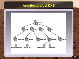 Arquitectura del DNS




                       16
 