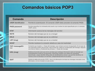 Comandos básicos POP3

   Comando                                                  Descripción
USER identification   Permite la autenticación. El comando USER debe preceder al comando PASS.

PASS password         Permite especificar la contraseña del usuario cuyo nombre ha sido especificado por un comando
                      USER previo.

STAT                  Información acerca de los mensajes del servidor
RETR                  Número del mensaje que se va a recoger
DELE                  Número del mensaje que se va a eliminar
LIST [msg]            Número del mensaje que se va a mostrar
NOOP                  Permite mantener la conexión abierta en caso de inactividad
TOP <messageID>       Comando que muestra n líneas del mensaje, cuyo número se da en el argumento. En el caso de
<n>                   una respuesta positiva del servidor, éste enviará de vuelta los encabezados del mensaje, después
                      una línea en blanco y finalmente las primeras n líneas del mensaje.

UIDL [msg]            Solicitud al servidor para que envíe una línea que contenga información sobre el mensaje que
                      eventualmente se dará en el argumento. Esta línea contiene una cadena de caracteres
                      denominada unique identifier listing (lista de identificadores únicos) que permite identificar de
                      manera única el mensaje en el servidor, independientemente de la sesión.

QUIT                  Solicita la salida del servidor POP3. Lleva a la eliminación de todos los mensajes marcados como
                      eliminados y envía el estado de esta acción.
 