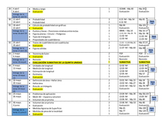 29 4 abril
8 abril
 Moda y rango
 Evaluación
1
1
315M6 –Mp.40
Evaluación
Mp.59
Evaluación
Entrega de la
tarea 15 abril 8
30 11 abril
14 abril
 Probabilidad
 Probabilidad
3
2
6:15 IM– Mp.54
6:16 IM
Mp.81
31 18 abril
22 abril
 Cálculode probabilidadcongráficas
 Evaluación
 Puntosy líneas – Posicionesrelativasentrerectas
 Figurasplanas – Círculo – Polígonos
 Tiposde triángulos
 Propiedadesde cuadriláteros
1
1
2
1
1
1
Mp.66
Evaluación
48M6 – Mp.14
11:01 IM – Mp.38 - 76
11:02 IM
11:03 IM
Mp.101
Evaluación
Mp.16-17
Mp.56- 98
11:02 IM
11:03 IM
Entrega de la
tarea 16 abril 19
32 25 abril
29 abril
 Trazos de cuadriláterosconcuadrículas
 Evaluación
 Figurassólidas
2
1
2
11:01 -11:03 Mp.26
Evaluación
11:07 IM – Mp.64
Mp.37,57
Evaluación
Mp.98Entrega de la
tarea 17 abril 26
33 2 mayo
6 mayo
 Teoremade Euler
 Evaluación
 Revisión
 EVALUACIÓN SUMATIVA DE LA QUINTA UNIDAD
2
1
3
1
PDF
Evaluación
Revisión
SUMATIVA
PDF
Evaluación
Revisión
SUMATIVA
Entrega de la
tarea 18 mayo4
34 9 mayo
13 mayo
 Unidades de longitud
 Mediciónde longitud
 Estimaciónde longitud
 Perímetro
 Evaluación
2
1
1
1
1
12:02 IM
12:03 IM
12:04 IM
12:05 IM
Evaluación
12:02 IM
12:03 IM
12:04 IM
Mp.57
Evaluación
Entrega de la
tarea 19 mayo
13
35 16 mayo
20 mayo
 Definiciónde área–Hallar área
 Hallarárea
 Áreade untriángulo
 Evaluación
2
2
2
1
13:01 IM – Mp.15
13:02 IM – Mp.27
13:03 IM – Mp.52
Evaluación
Mp.18
Mp.38
Mp.78-79
Evaluación
Entrega de la
tarea 20 mayo
20
36 23 mayo
26 mayo
 Problemasde aplicación
 Medir3D – Espacioy volumen
 Volumende unprisma
2
2
1
13:04 IM – Mp.39
13:05 IM
13:06 IM - Mp.53
Mp.58,119
13:05 IM
Mp.80
37 30 mayo
3 junio
 Volumende unprisma
 Evaluación
 MedidasAgrariasde Superficie
 Medidasde pesode la localidad
 Evaluación
2
1
2
1
1
13:06 IM - Mp.53
Evaluación
Mp.65
Mp.77
Evaluación
Mp.80
Evaluación
Mp.100
Mp.120
Evaluación
Entrega de la
tarea 21 junio 3
Tarea
16
Tarea
17
Tarea
18
Tarea
19
Tarea
20
Tarea
21
Tarea
22
 