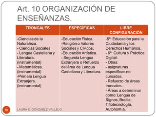 Art. 10 ORGANIZACIÓN DE
ENSEÑANZAS.
TRONCALES ESPECÍFICAS LIBRE
CONFIGURACIÓN
-Ciencias de la
Naturaleza.
- Ciencias Sociales
- Lengua Castellana y
Literatura.
(instrumental)
- Matemáticas.
(instrumental)
-Primera Lengua
Extranjera.
(instrumental)
-Educación Física.
-Religión o Valores
Sociales y Cívicos.
-Educación Artística.
- Segunda Lengua
Extranjera o Refuerzo
del área de Lengua
Castellana y Literatura.
-5º: Educación para la
Ciudadanía y los
Derechos Humanos.
- 6º: Cultura y Práctica
Digital.
- Otras:
- asignaturas
específicas no
cursadas.
- Refuerzo de áreas
troncales.
- Áreas a determinar
como: Lengua de
Signos, Braille,
Tiflotecnología,
Autonomía.LAURA E. GONZÁELZ VALLEJO10
 