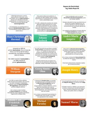 Repaso de Electricidad.
Ing. Nubia Reyes M.
•En 1831 se asoció al físico Wilhelm
Weber durante seis fructíferos años durante
los cuales investigaron importantes
problemas como las Leyes de Kirchhoff y
del magnetismo, construyendo un
primitivo telégrafo eléctrico.
•En su honor se dio el nombre
de Gauss (símbolo G) a la unidad de
intensidad de campo magnético del Sistema
Cegesimal de Unidades (CGS).
Johann Carl
Friedrich
Gauss
• Discípulo de Humphry Davy, es conocido
principalmente por su descubrimiento de
la inducción electromagnética, que ha
permitido la construcción
de generadores y motores eléctricos, y de las
leyes de la electrólisis por lo que es
considerado como el verdadero fundador del
electromagnetismo , de la electroquímica y
leyes de Faraday.
• En su honor se denominó Farad (símbolo F),
castellanizado como Faradio, a la unidad
de capacidad del SI de unidades.
Michael
Faraday
•Es principalmente conocido por la invención
del telégrafo eléctrico y la invención del código
Morse.
•También inventó un alfabeto, que representa
las letras y números por una serie de puntos y
rayas, conocido actualmente como código
Morse, para poder utilizar su telégrafo.
Samuel Morse
•1819 logró demostrar su teoría
empíricamente al descubrir, junto
con Ampere, que una aguja imantada se
desvía al ser colocada en dirección
perpendicular a un conductor por el que
circula una corriente eléctrica.(el
electromagnetismo)
• En homenaje a sus contribuciones se
denominó Oersted (símbolo Oe) a la unidad
de intensidad de campo magnético en el
sistema Gauss.
Hans Christian
Øersted
•Descubrió el efecto termoeléctrico. A
principios de 1820, Seebeck realizó variados
experimentos en la búsqueda de una relación
entre la electricidad y calor.
•En 1821, soldando dos alambres de metales
diferentes (cobre y bismuto) en un lazo,
descubrió accidentalmente que al calentar
uno a alta temperatura y mientras el otro se
mantenía a baja temperatura, se producía un
campo magnético. Aportando grandes
conocimientos en la termoelectricidad.
Thomas
Johann
Seebeck
•Está considerado como uno de los
descubridores del electromagnetismo junto
con Chistian Oesterd.
•Ampère descubrió las leyes que determinan el
desvío de una aguja magnética por una
corriente eléctrica, lo que hizo posible el
funcionamiento de los actuales aparatos de
medida. .
•La unidad de intensidad de corriente eléctrica,
el Ampère (símbolo A), castellanizada
como Amperio, en su honor.
André-Marie
Ampère
•Inventó en 1825 el
primer electroimán. Era un trozo de
hierro con forma de herradura
envuelto por una bobina enrollada
sobre él mismo.
•En 1832 inventó el conmutador y
en 1836 inventó el
primer galvanómetro.
William
Sturgeon
•En 1827 formuló la ley que lleva su nombre
(la ley de Ohm), cuya expresión matemática
es V = I · R. También se interesó por la
acústica, la polarización de las pilas y las
interferencias luminosas. En su honor se ha
bautizado a la unidad de resistencia eléctrica
con el nombre de Ohm (símbolo Ω),
castellanizado a Ohmio.
•Esta ley relaciona de una manera muy
sencilla los tres parámetros eléctricos más
habituales: Voltaje, Intensidad y Resistencia.
Georg Simón
Ohm
•Descubrió la inducción electromagnética,
simultánea e independientemente de Faraday,
cuando observó que un campo magnético
variable puede inducir una fuerza
electromotriz en un circuito cerrado.
•En su honor se denominó Henry (símbolo H) a
la unidad de inductancia, castellanizada como
Henrio.
•Esta fuerza electromotriz inducida se explica
por la fuerza de Lorentz .
Joseph Henry
 