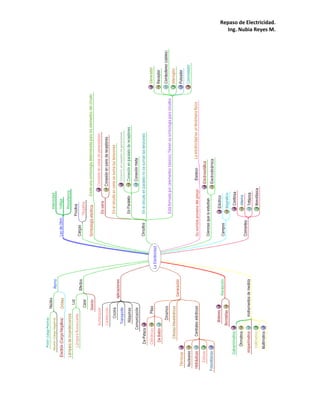 Repaso de Electricidad.
Ing. Nubia Reyes M.
 
