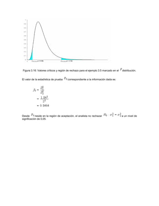 Figura 3.16: Valores críticos y región de rechazo para el ejemplo 3.5 marcado en el   distribución.


El valor de la estadística de prueba   correspondiente a la información dada es:




Desde       reside en la región de aceptación, el analista no rechazar                a un nivel de
significación de 0,05.
 
