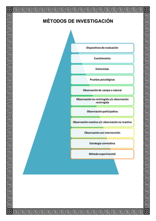 MÉTODOS DE INVESTIGACIÓN
Dispositivosde evaluación
Cuestionarios
Entrevistas
Pruebas psicológicas
Observaciónde campo o natural
Observaciónno restringida v/s observación
restringida
Observaciónparticipativa
Observaciónreactiva v/s observaciónno reactiva
Observacióncon intervención
Estrategia correlativa
Métodoexperimental
 