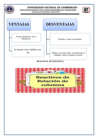 UNIVERSIDAD NACIONAL DE CHIMBORAZO
FACULTAD DE CIENCIAS DE LA EDUCACIÓNHUMANAS Y TECNOLOGÍAS
ESCUELA DE PSICOLOGÍA EDUCATIVA
REACTIVOS DE COLUMNAS
VENTAJAS
Se usan donde hay solo 2
alternativas.
Se demanda menor habilidad para.
leer
DESVENTAJAS
Se limitan a medir conocimiento.
Señalar un reactivo falso no prueba que el
estudiante sabe la respuesta correcta.
 