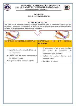 UNIVERSIDAD NACIONAL DE CHIMBORAZO
FACULTAD DE CIENCIAS DE LA EDUCACIÓNHUMANAS Y TECNOLOGÍAS
ESCUELA DE PSICOLOGÍA EDUCATIVA
GRUPO N: 02
TEMA: PRUEBAS OBJETIVAS
VENTAJAS DE LAS PRUEBAS OBJETIVAS DESVENTAJAS DE LAS PRUEBAS
OBJETIVAS
 Son eficientes en la evaluación del manejo
del conocimiento.
 Tienden a ser una muestra representativa de
los objetivos a evaluar.
 Se pueden calificar con mucha seguridad
 El conocimiento es que no están concebidas
para evaluar las competencias de
razonamiento de los estudiantes.
 Mediante las pruebas objetivas resulta
sumamente difícil.
 Son difíciles de elaborar.
DEFINICIÓN DE PRUEBA:
“PRUEBA” es un instrumento destinado a recoger información sobre los aprendizajes logrados por los
estudiantes o participantes de un proceso de instrucción, que se preparan para medir el comportamiento o
ejecución de una persona en una tarea o situación determinada.
 