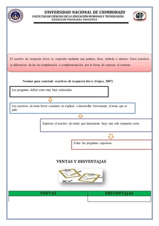 UNIVERSIDAD NACIONAL DE CHIMBORAZO
FACULTAD DE CIENCIAS DE LA EDUCACIÓNHUMANAS Y TECNOLOGÍAS
ESCUELA DE PSICOLOGÍA EDUCATIVA
Normas para construir reactivos de respuesta breve (López, 2007)
VENTAS Y DESVENTAJAS
VENTAS DESVENTAJAS
El reactivo de respuesta breve se responde mediante una palabra, frase, símbolo o número. Estos reactivos
se diferencian de los de completación o complementación por la forma de expresar el contexto
Las preguntas deben estar muy bien redactadas
Expresar el reactivo de modo que únicamente haya una sola respuesta corta.
Los reactivos de tema breve consisten en explicar o desarrollar brevemente el tema que se
pide
Evitar las preguntas capciosas.
 
