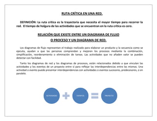 RUTA CRÍTICA EN UNA RED.

   DEFINICIÓN: La ruta crítica es la trayectoria que necesita el mayor tiempo para recorrer la
red. El tiempo de holgura de las actividades que se encuentran en la ruta crítica es cero.

                  RELACIÓN QUE EXISTE ENTRE UN DIAGRAMA DE FLUJO
                             O PROCESO Y UN DIAGRAMA DE RED.

   Los diagramas de flujo representan el trabajo realizado para elaborar un producto y la secuencia como se
ejecuta, ayudan a que las personas comprendan y mejoren los procesos mediante la combinación,
simplificación, reordenamiento o eliminación de tareas. Las actividades que no añaden valor se pueden
detectar con facilidad.
   Tanto los diagramas de red y los diagramas de procesos, están relacionados debido a que vinculan las
actividades y los eventos de un proyecto entre sí para reflejar las interdependencias entre las mismas. Una
actividad o evento puede presentar interdependencias con actividades o eventos sucesores, predecesores, o en
paralelo.




                         ACTIVIDADES               EVENTOS                 PROYECTO
 