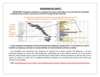 DIAGRAMA DE GANTT.
     DEFINICIÓN: El diagrama de Gantt es un diagrama de barras horizontales en el cual la lista de actividades
  va debajo del eje vertical y las fechas se colocan a lo largo del eje horizontal.

                        En el eje Horizontal corresponde al calendario, o escala de tiempo definido en términos de la
                              unidad más adecuada al trabajo que se va a ejecutar: hora, día, semana, mes, etc.


   En el eje
Vertical se
colocan las
actividades
que
constituyen
el trabajo a
ejecutar




 A cada actividad corresponde una línea horizontal cuya longitud es proporcional a su duración en la cual la
medición se efectúa con relación a la escala definida en el eje horizontal conforme se ilustra
  Las actividades que comienzan más temprano se localizan en la parte superior del diagrama, y las que
comienzan después se colocan de modo progresivo, empezando por la que empiece primero, en el eje vertical.
Además, el flujo desde la parte superior izquierda hacia la parte inferior derecha puede dar la idea de secuencia al
colocar el número o la letra de la actividad precedente inmediata a la izquierda del extremo de la barra que
representa la actividad.
  NOTA: Una desventaja grave es que no indican cuáles actividades pueden retardarse o dilatarse sin que se afecte la duración del proyecto.
 