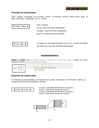 Resumen de formulas bgu